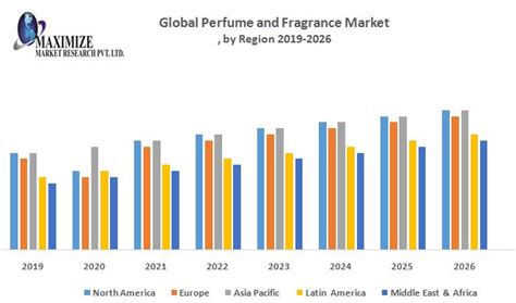 who sells the same perfume line as target